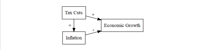 Cohen’s Example